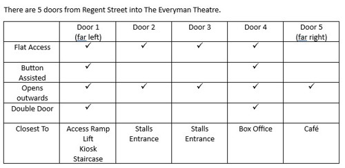 Everyman Theatre entrances table